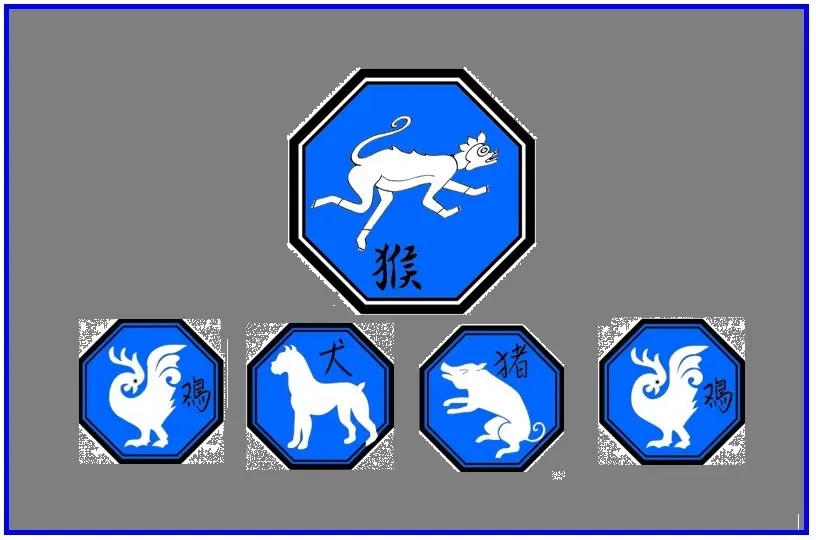 Signos del zodiaco Chino