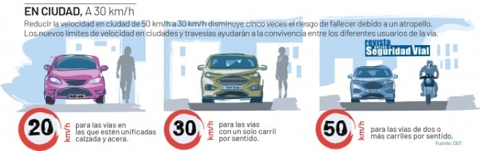 limites velocidad dgt