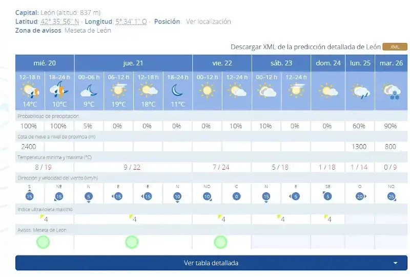 nieve semana santa